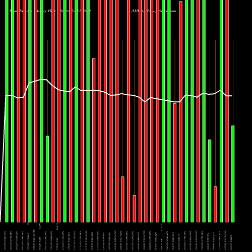 Money Flow charts share 539289 MJCO BSE Stock exchange 