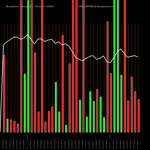 Money Flow charts share 539291 OZONEWORLD BSE Stock exchange 