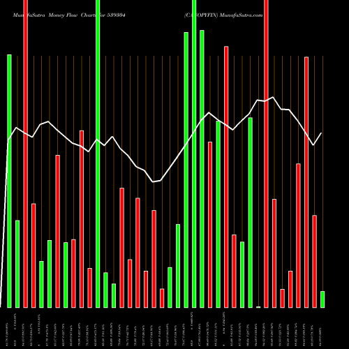 Money Flow charts share 539304 CANOPYFIN BSE Stock exchange 