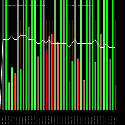 Money Flow charts share 539310 THINKINK BSE Stock exchange 