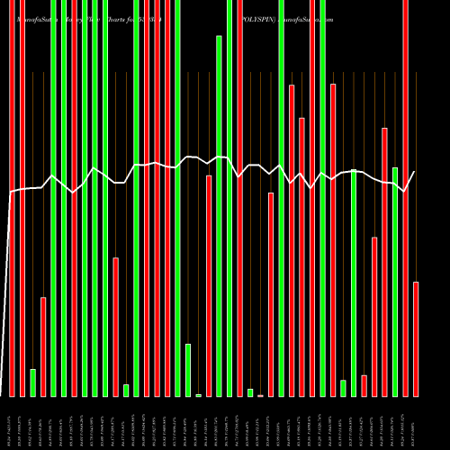 Money Flow charts share 539354 POLYSPIN BSE Stock exchange 