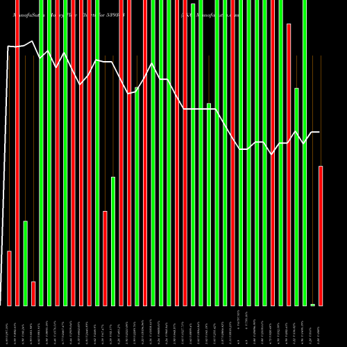 Money Flow charts share 539363 SKC BSE Stock exchange 