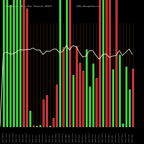 Money Flow charts share 539378 SML BSE Stock exchange 