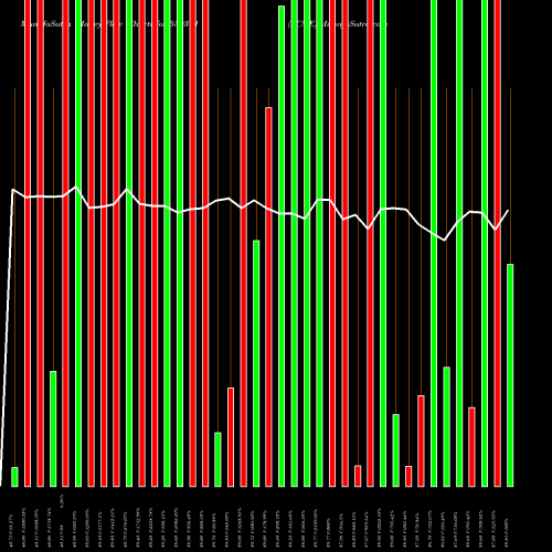 Money Flow charts share 539391 ACME BSE Stock exchange 