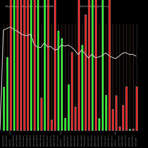 Money Flow charts share 539400 MALLCOM BSE Stock exchange 