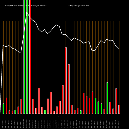 Money Flow charts share 539402 VAL BSE Stock exchange 