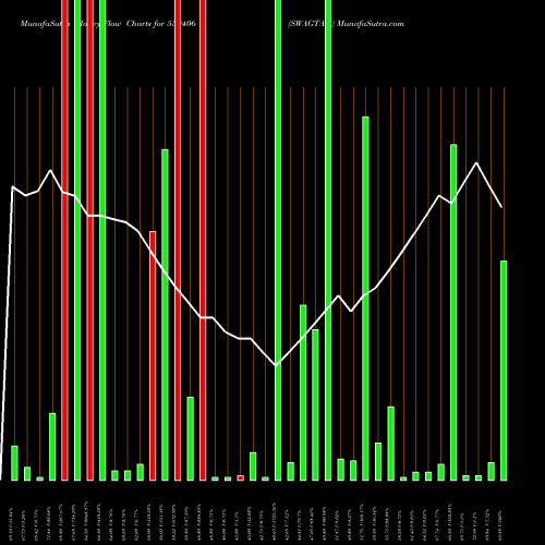 Money Flow charts share 539406 SWAGTAM BSE Stock exchange 