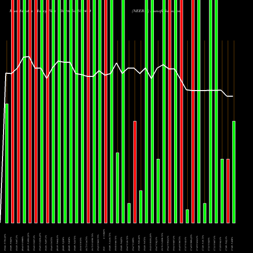 Money Flow charts share 539409 NEERAJ BSE Stock exchange 