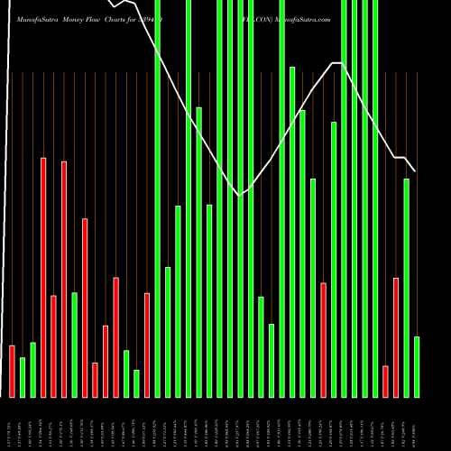Money Flow charts share 539410 WELCON BSE Stock exchange 