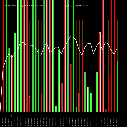 Money Flow charts share 539435 RFSL BSE Stock exchange 
