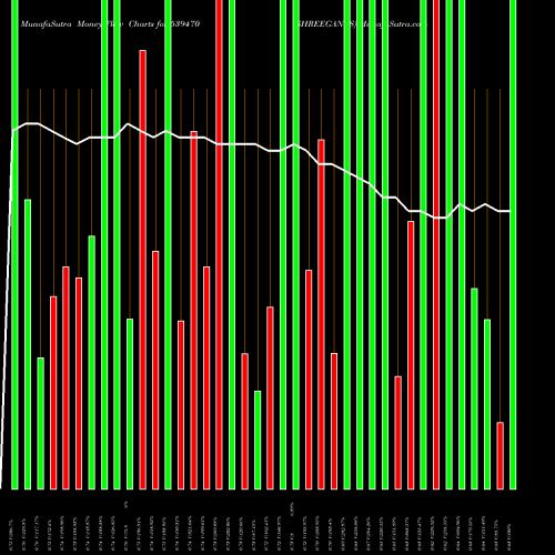 Money Flow charts share 539470 SHREEGANES BSE Stock exchange 