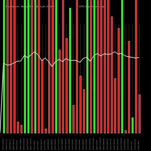 Money Flow charts share 539479 GTV BSE Stock exchange 