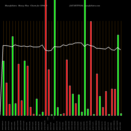 Money Flow charts share 539480 LICNETFN50 BSE Stock exchange 