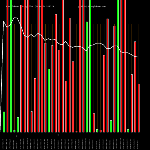 Money Flow charts share 539515 GMLM BSE Stock exchange 