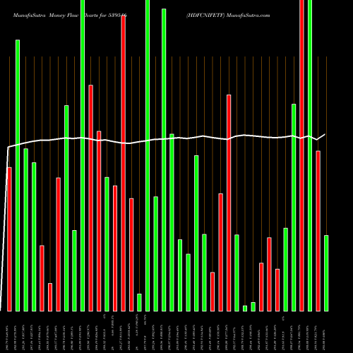 Money Flow charts share 539516 HDFCNIFETF BSE Stock exchange 