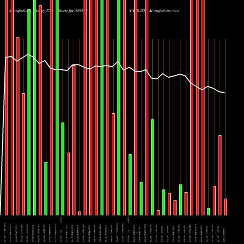 Money Flow charts share 539518 UDAYJEW BSE Stock exchange 