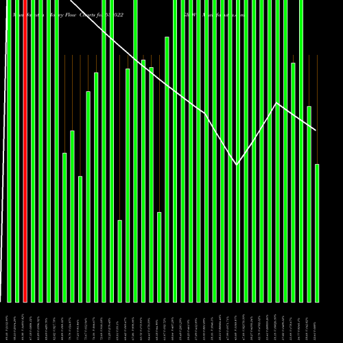 Money Flow charts share 539522 GROVY BSE Stock exchange 