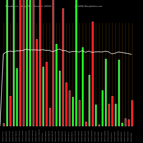 Money Flow charts share 539523 ALKEM BSE Stock exchange 