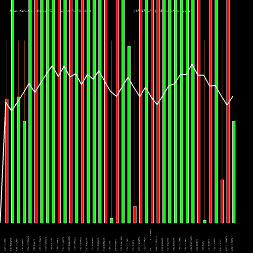 Money Flow charts share 539544 ABHIINFRA BSE Stock exchange 