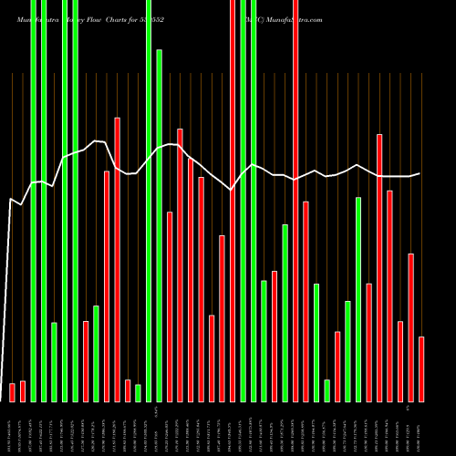 Money Flow charts share 539552 FMEC BSE Stock exchange 