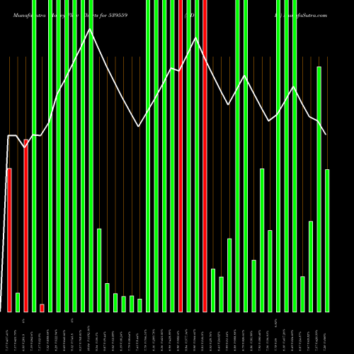 Money Flow charts share 539559 DDIL BSE Stock exchange 