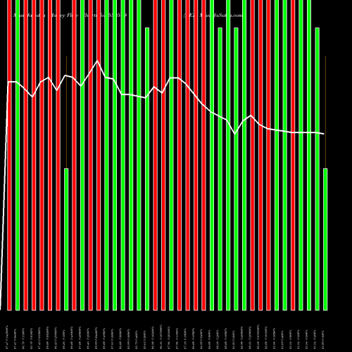 Money Flow charts share 539599 KEL BSE Stock exchange 
