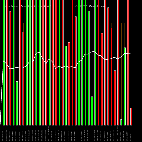 Money Flow charts share 539660 BESTAGRO BSE Stock exchange 