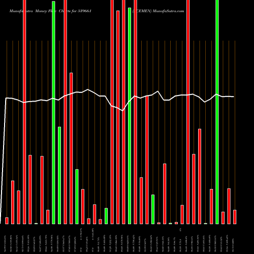 Money Flow charts share 539661 ACEMEN BSE Stock exchange 
