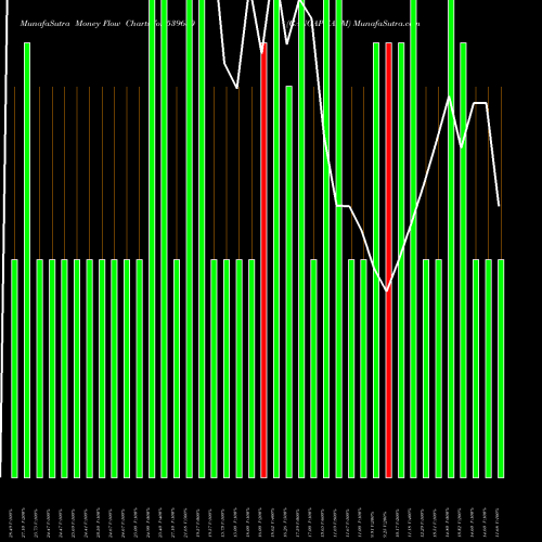 Money Flow charts share 539680 GANGAPHARM BSE Stock exchange 