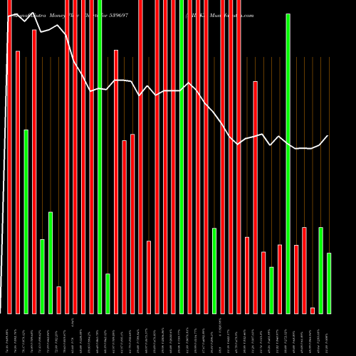Money Flow charts share 539697 HILIKS BSE Stock exchange 