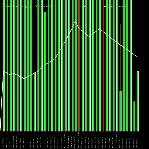 Money Flow charts share 539724 HYPERSOFT BSE Stock exchange 