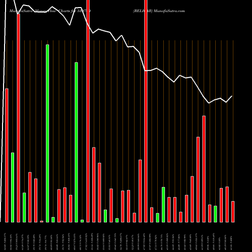 Money Flow charts share 539760 RELICAB BSE Stock exchange 