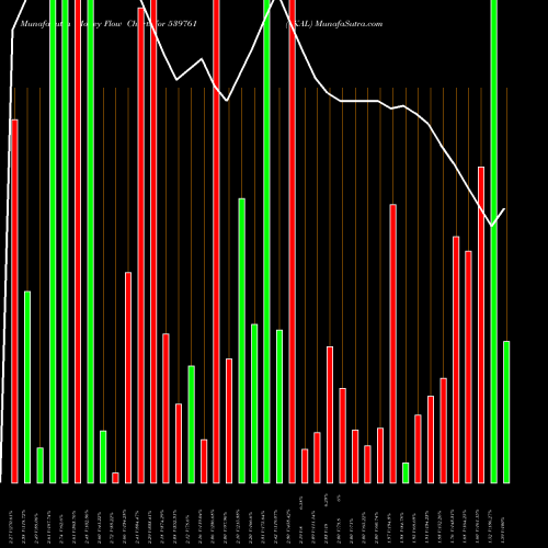 Money Flow charts share 539761 VKAL BSE Stock exchange 