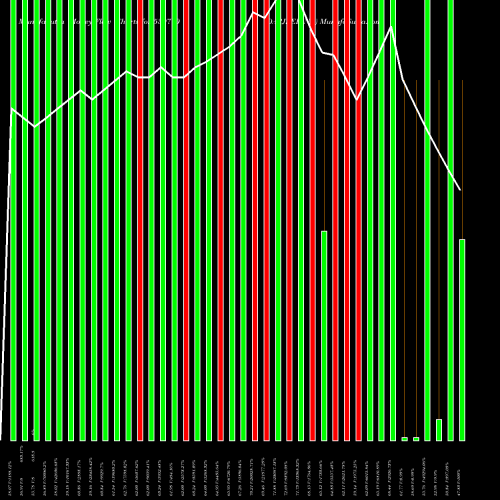 Money Flow charts share 539770 DARJEELING BSE Stock exchange 