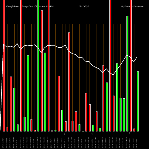 Money Flow charts share 539834 BALGOPAL BSE Stock exchange 