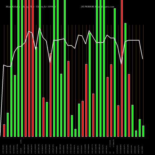 Money Flow charts share 539835 SUPERIOR BSE Stock exchange 