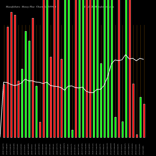 Money Flow charts share 539854 HALDER BSE Stock exchange 