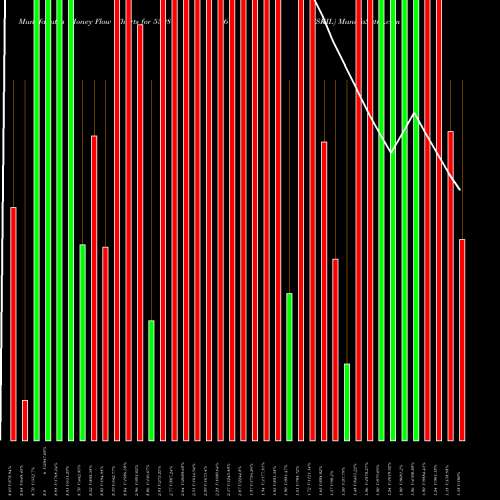 Money Flow charts share 539861 SKIL BSE Stock exchange 