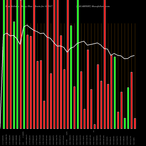 Money Flow charts share 539917 NAGARFERT BSE Stock exchange 