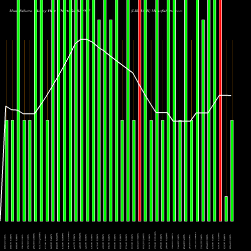 Money Flow charts share 539927 LIKHAMI BSE Stock exchange 