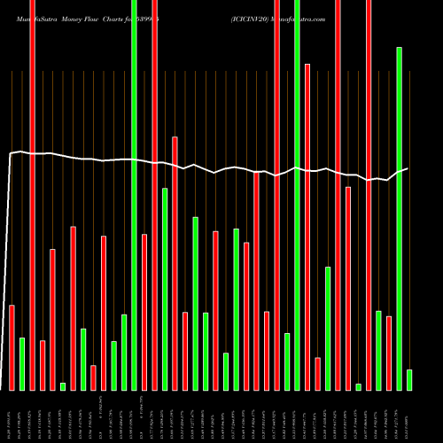 Money Flow charts share 539945 ICICINV20 BSE Stock exchange 