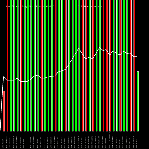 Money Flow charts share 539947 JLL BSE Stock exchange 