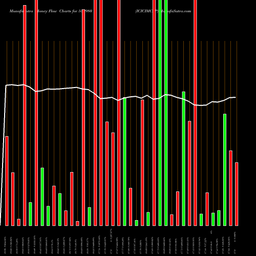 Money Flow charts share 539980 ICICIMCAP BSE Stock exchange 