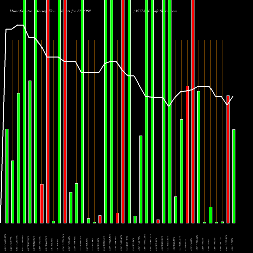 Money Flow charts share 539982 ASYL BSE Stock exchange 