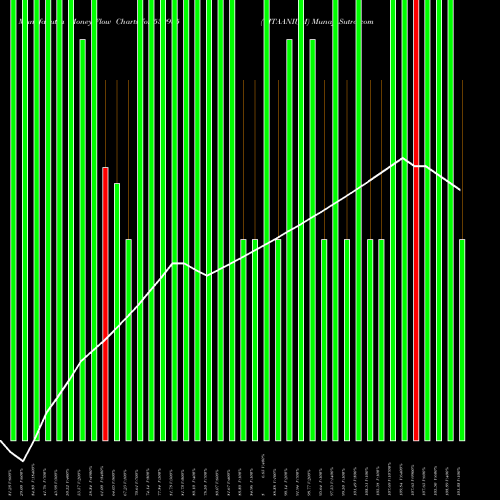 Money Flow charts share 539985 TITAANIUM BSE Stock exchange 