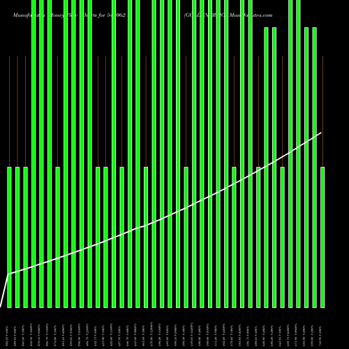 Money Flow charts share 540062 GOLDENCREST BSE Stock exchange 