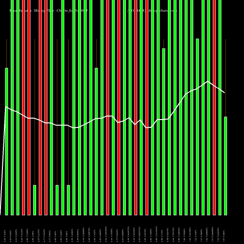 Money Flow charts share 540081 GOVNOW BSE Stock exchange 