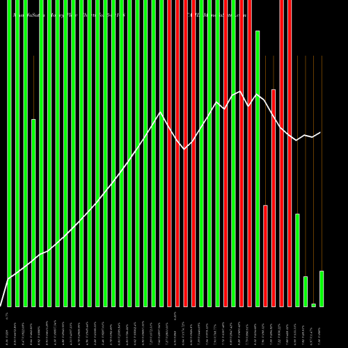 Money Flow charts share 540108 TAHL BSE Stock exchange 