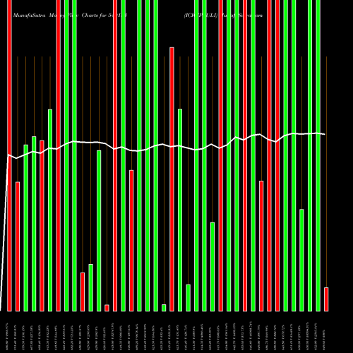 Money Flow charts share 540133 ICICIPRULI BSE Stock exchange 