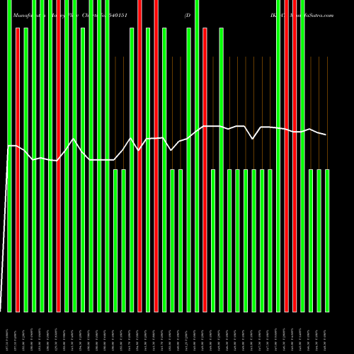 Money Flow charts share 540151 DIKSAT BSE Stock exchange 